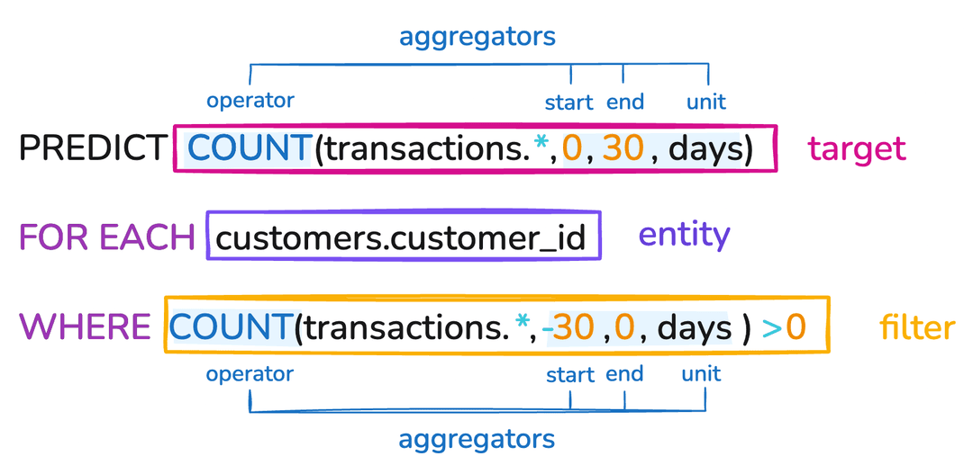 PQL syntax for transaction predictions